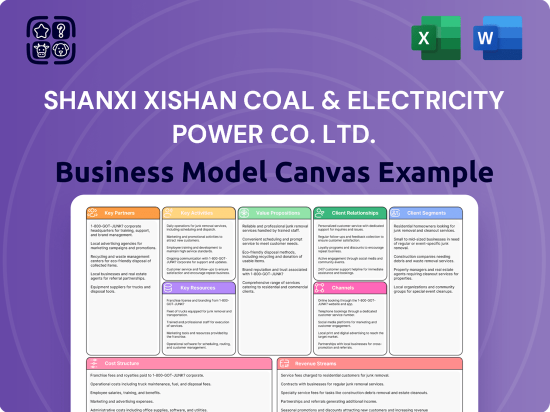 Shanxi Xishan Coal & Electricity Power Co. Ltd. Business Model Canvas