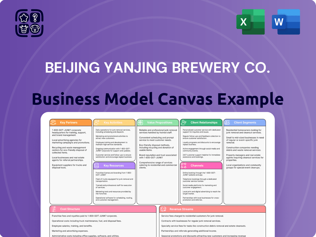Beijing Yanjing Brewery Co. Business Model Canvas