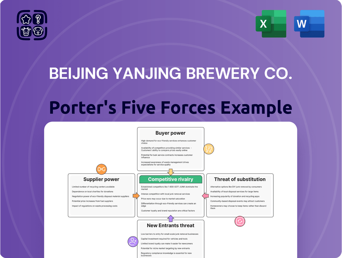 Beijing Yanjing Brewery Co. Porter's Five Forces Analysis
