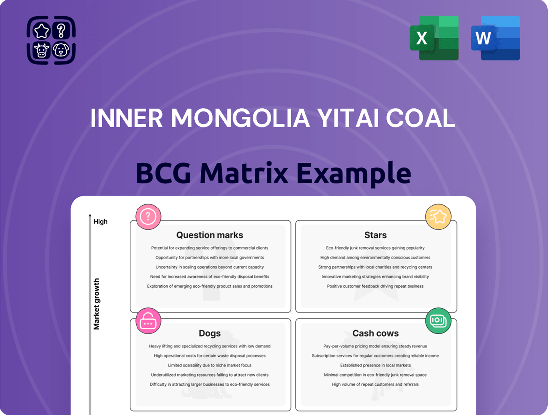 Inner Mongolia Yitai Coal Boston Consulting Group Matrix
