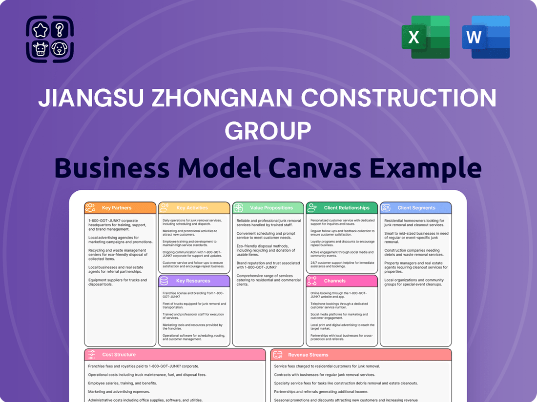 Jiangsu Zhongnan Construction Group Business Model Canvas